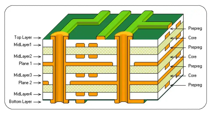 Layer Lamination