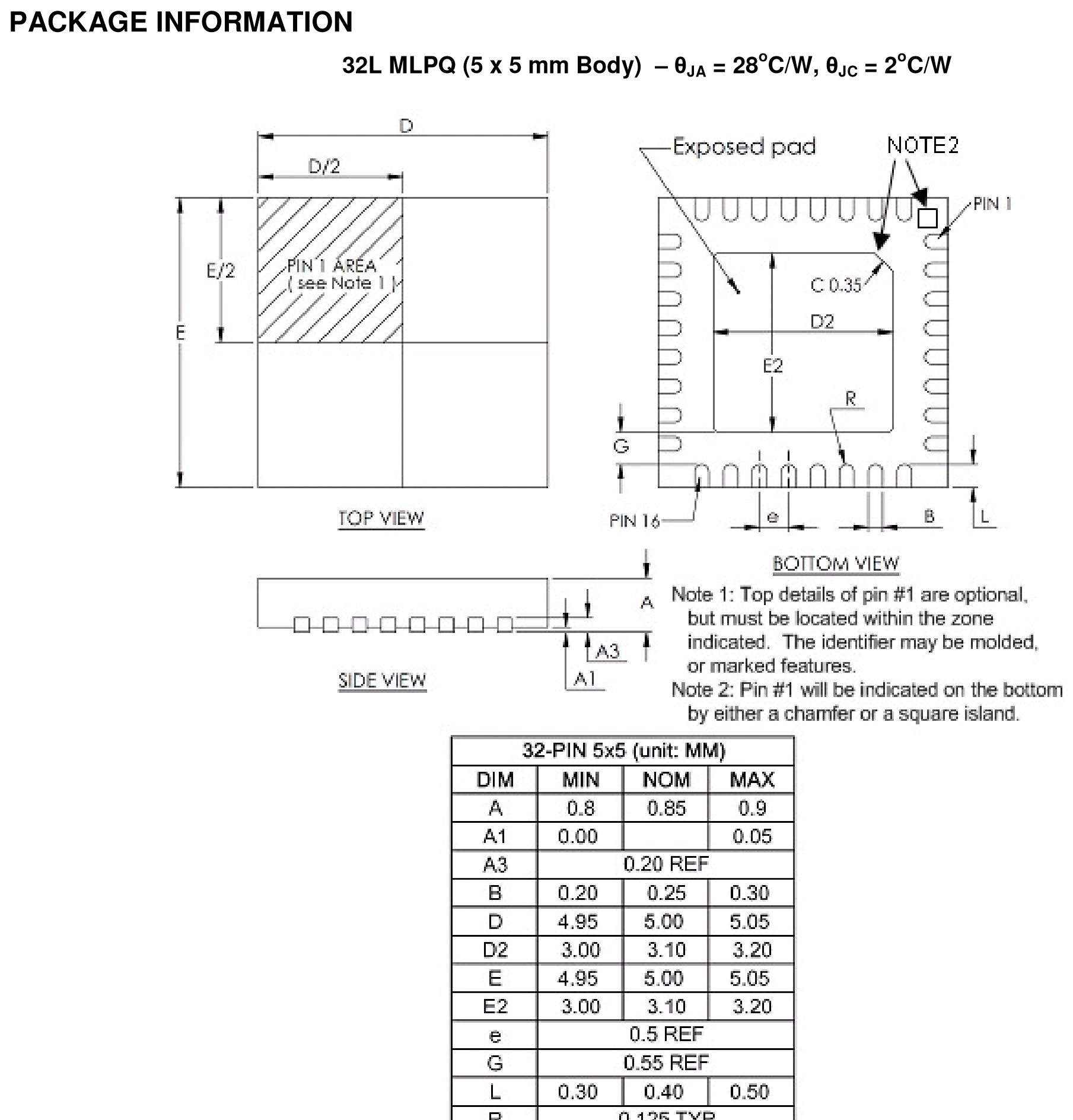 IR3500A 32-lead MLPQ package dimensions