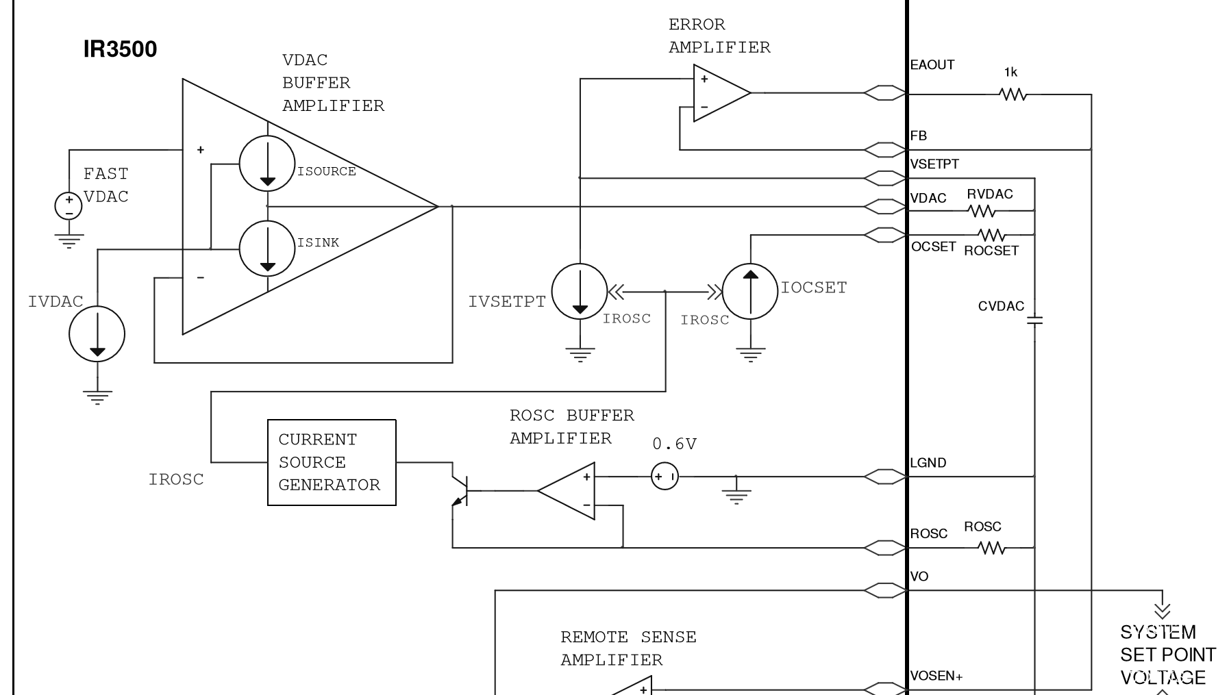 IR3500A functional block diagram with pin connections (32-MLPQ)