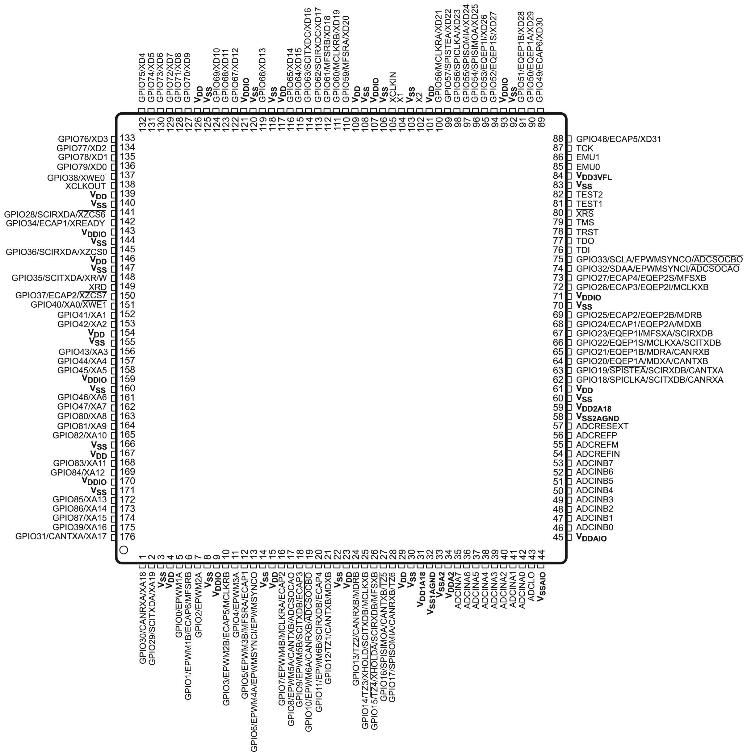 TMS320F28335 176-pin PGF/PTP LQFP pin configuration top view