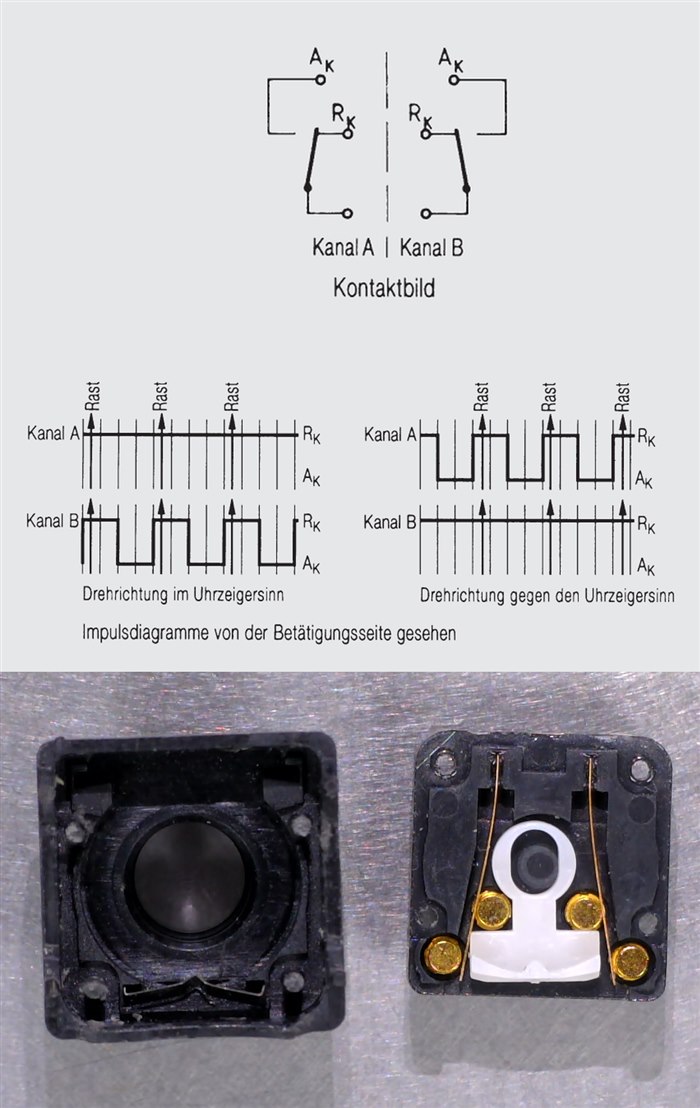 Rotary encoder operation and teardown
