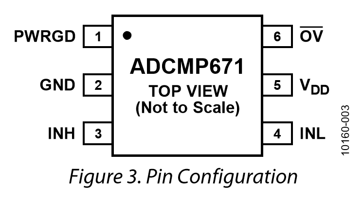 ADCMP671-1YUJZ-RL7 6-lead TSOT-23 pin configuration top view