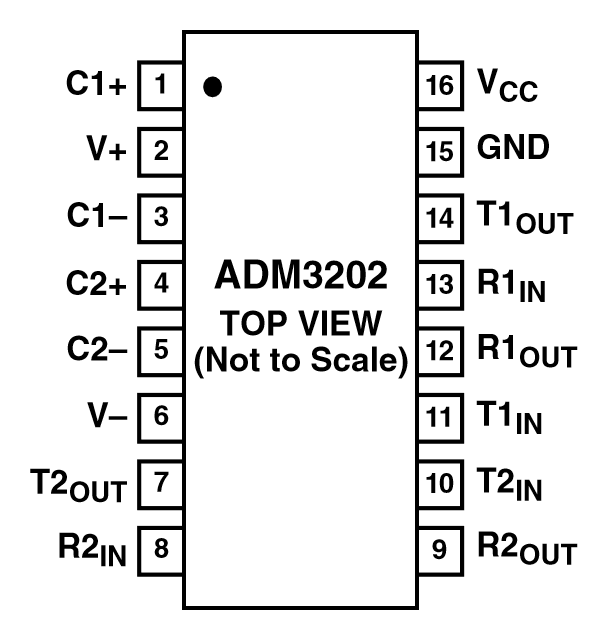 ADM3202ARUZ-REEL7 16-lead pin configuration top view