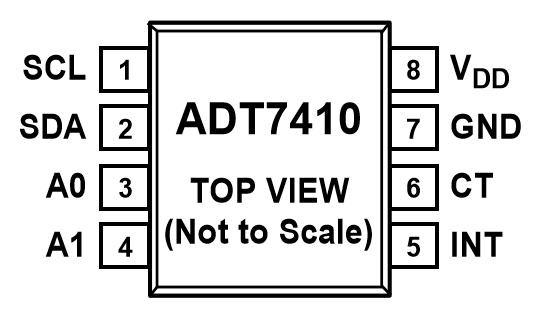 ADT7410TRZ-REEL7 8-lead SOIC pin configuration top view