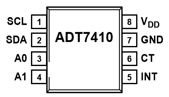 ADT7410TRZ-REEL7 8-Lead SOIC Pinbelegung Draufsicht