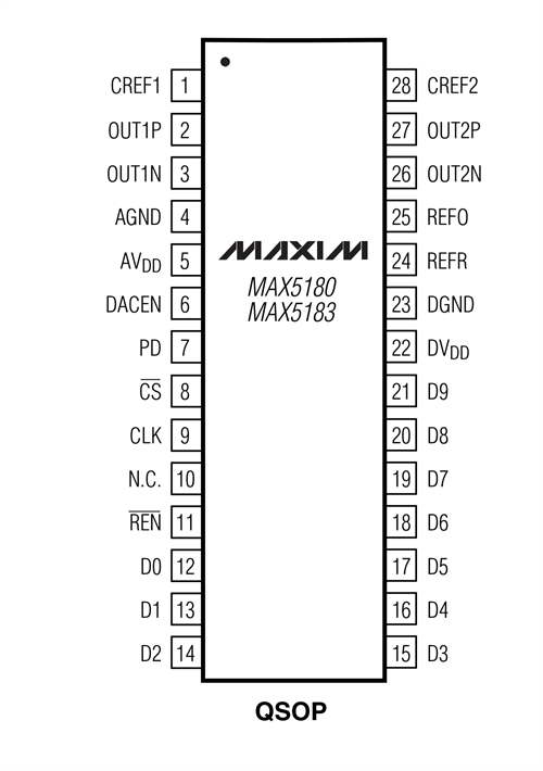 MAX5183BEEI+ 28-Pin QSOP Pin-Konfiguration