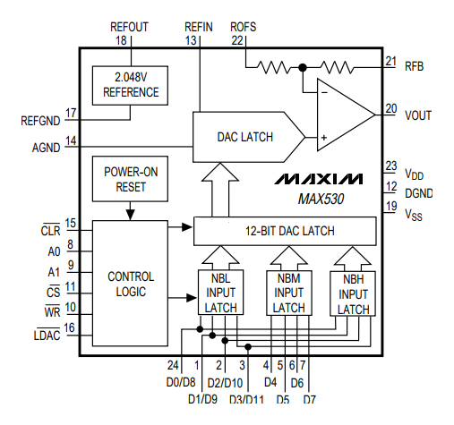 MAX530BCNG+ 24-Pin Schmalbauform-Plastik-DIP-Gehäuse