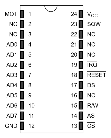 DS12C887+ 24 引脚 EDIP 引脚配置