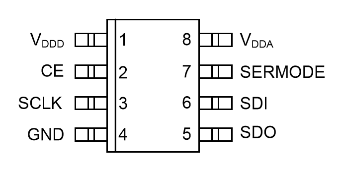 DS1722S 8 引脚 SOIC 引脚配置