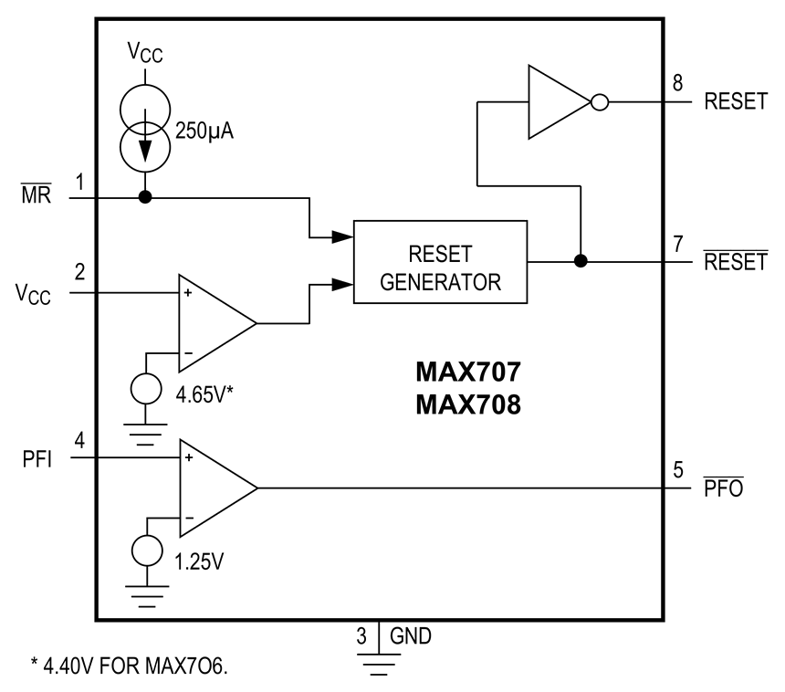 MAX707CPA+ MAX707/MAX708 functional block diagram