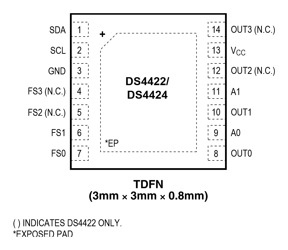 DS4424 14-Pin-TDFN Pinbelegung