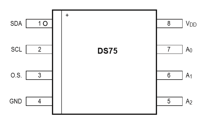 DS75 8 引脚 SOIC 引脚配置