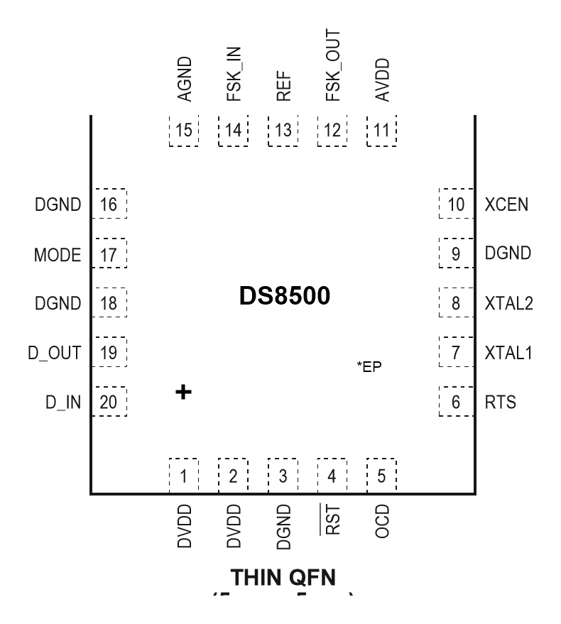 DS8500 20 引脚 TQFN 引脚配置