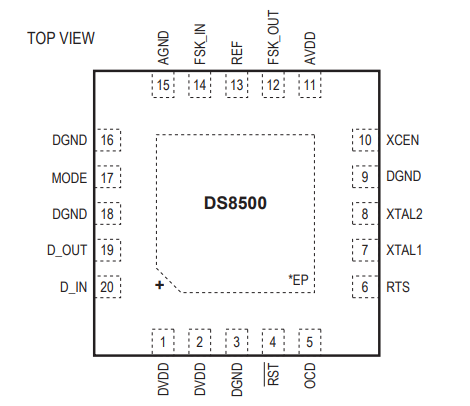 DS8500 20-pin TQFN pin configuration