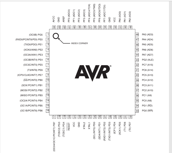 ATMEGA2560-16AU_pin.png