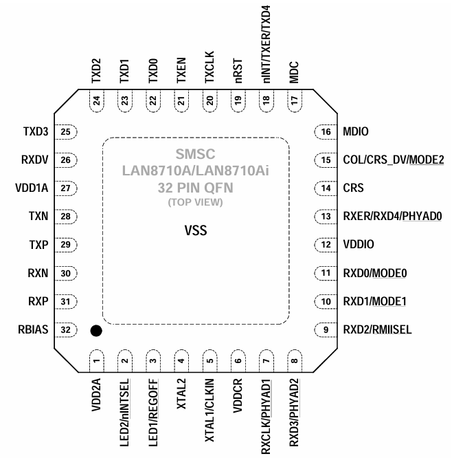 LAN8710A_pkg.png