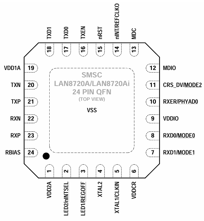 LAN8720A_pkg.png