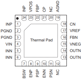 TPS65131RGER_pin.png