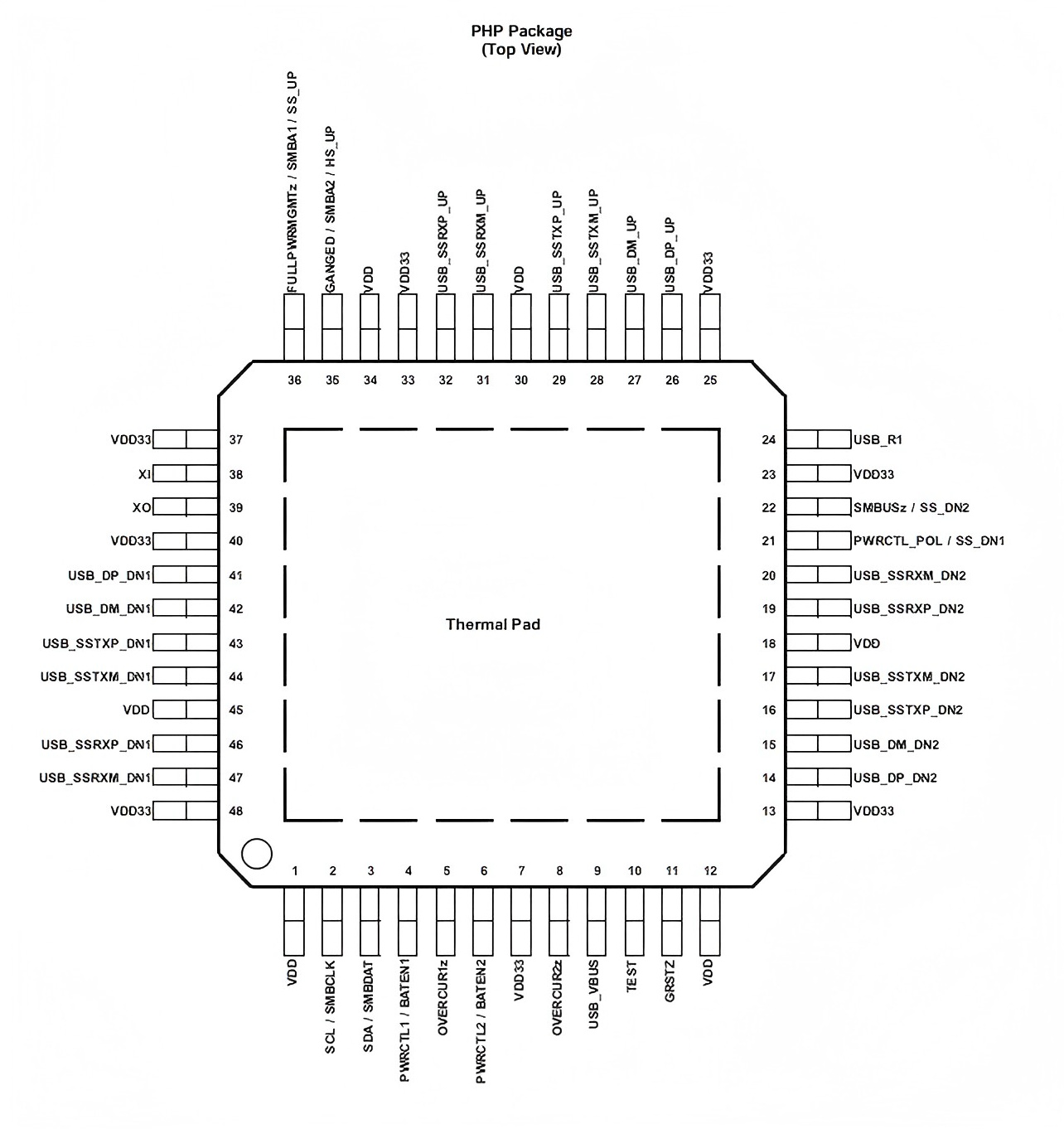 TUSB8020BIPHPRQ1_pin.png
